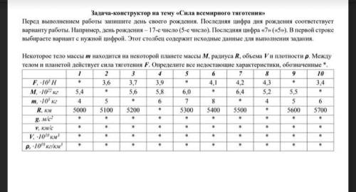 у меня не аттестация будет если не принесу завтра