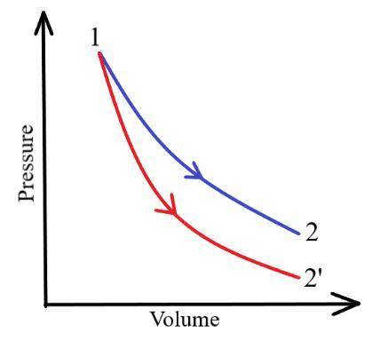 На приведенной ниже диаграмме укажите, какая кривая является изотермическим процессом? Объясните при