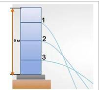 9. На рисунке изображен сосуд с тремя отверстиями, из которых вытекает вода а) почему струя воды из