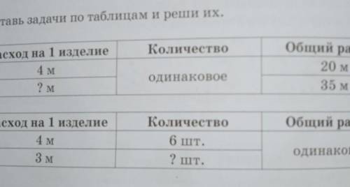 2. Составь задачи по таблицам и реши их. Расход на 1 изделиеКоличество4 м2 мОбщий расход20 м35 модин