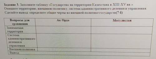 Задание 3. Заполните таблицу «Государства на территории Казахстана в XIII-XV вв.» Опишите территорию