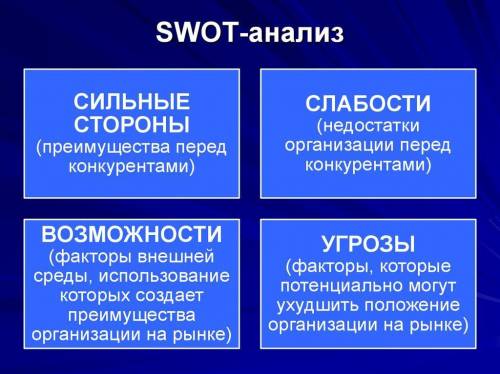 Используя SWOT-анализ, проанализируйте особенности присоединения южных регионов Казахстана к Российс
