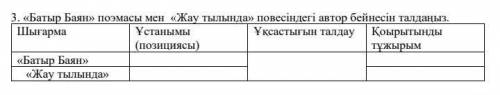 Батыр Баян» поэмасы мен «Жау тылында» повесіндегі автор бейнесін талдаңыз. Шығарма Ұстанымы(позицияс