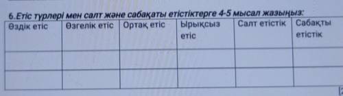 6.Етіс түрлері мен салт және сабақаты етістіктерге 4-5 мысал жазыңыз: Өздік етіс Өзгелік етіс Ортақ