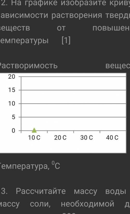 На графике изобразите кривую зависимости растворения твердых веществ от повышения температуры ​