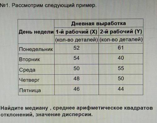 Рассмотрим следующий пример. Найдите медиану , среднее арифметическое квадратовотклонений, значение