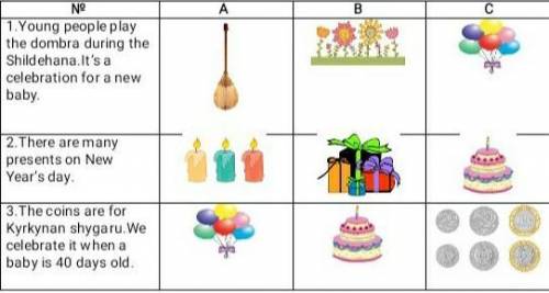 Listen to the sentence choose the correct option and put () in the right box​