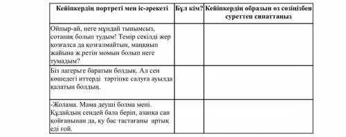 Берілген үзінділер арқылы кейіпкерлерді анықтаңыз және образын суреттеп сипаттаңыз.