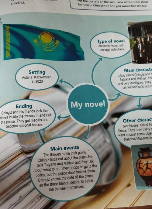 2 Read the mind map poster with ideas for a novel. Would you like toread this novel? , ​