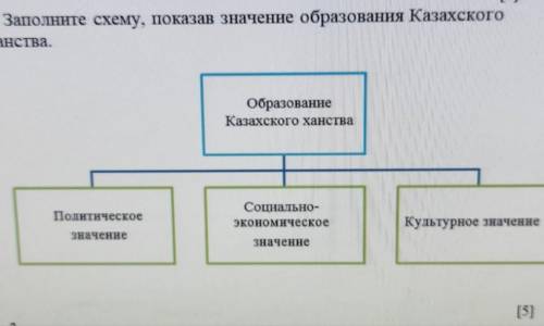 Заполните схему , показав значение образования Казахского ханства СОЧ​