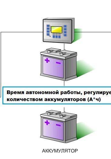 Ветрогенераторы – альтернативные источники энергии. Заполните схему превращения энергии.