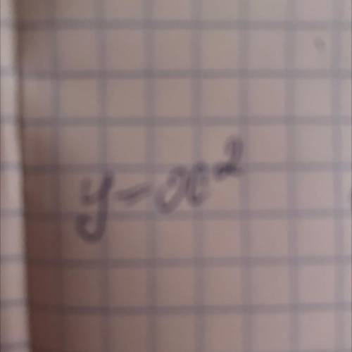 Изобразите на координатной прямой множество точек y=x в квадрате