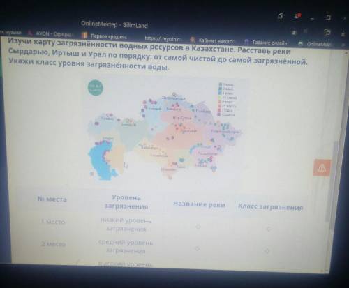 Изучи карту загрязнённости водных ресурсов в Казахстане. Расставь реки Сырдарь, Иртыш и Урал по поря