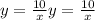 y = \frac{10}{x} y = \frac{10}{x}