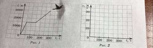 6 Проаналізуйте графік польоту стрижа (рис. 1), дайте відпо- віді на запитання. Побудуйте графік шви