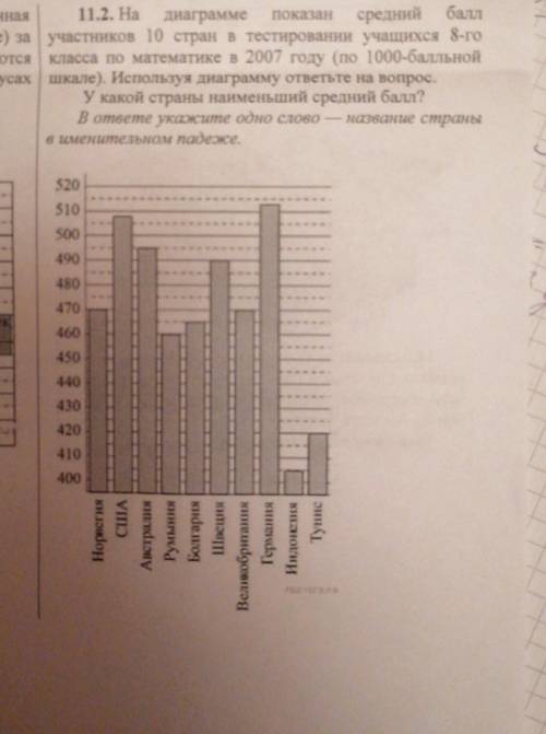 11.2. На Диаграмме Показансредний участников 10 стран в тестировании учащихся 8-гокласса по математи