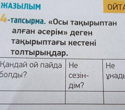 - ЖАЗЫЛЫМОЙТАРАЗЫ4 -тапсырма. «Осы тақырыптаналған әсерім» дегентақырыптағы кестенітолтырыңдар.Қанда