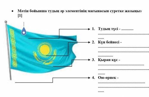 Турдың әр элементінің мағынасын суретке жазыңыз (помагите )​