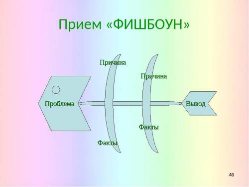 Фишбоун Что будет если прекратится круговорот воды в природе