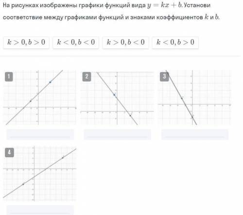 На рисунках изображены графики функций вида y=kx+b. Установи соответствие между графиками функций и