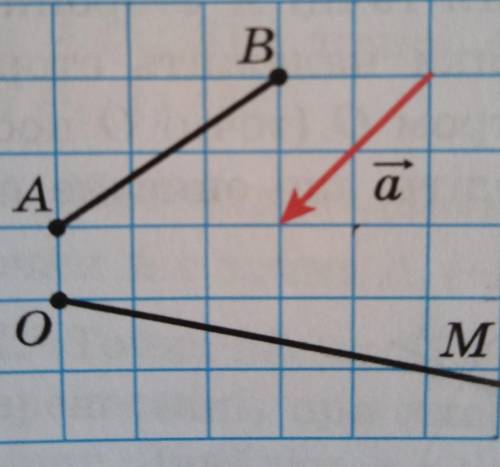 Побудуйте образи відрізка АВ і променя ОМ при паралельному перенесенні на вектор а​