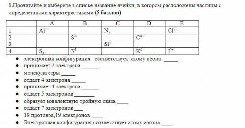 Прочитайте и выберите в списке название ячейки, в котором расположены частицы с определенными характ