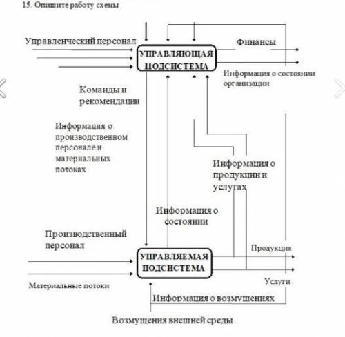 Опишите работу схемы ,