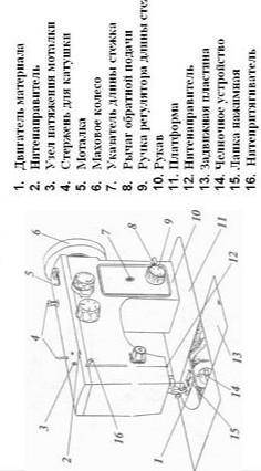кому не сложно. Здесь по цифрам нужно записать название частей швейной машины. чень надо