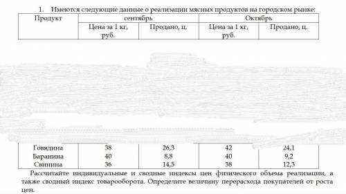 Имеются следующие данные о реализации мясных продуктов на городском рынке. Рассчитайте индивидуальны