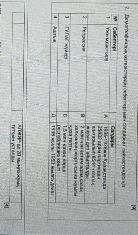 19] 2 Демографиялық озгерістердің себептері мен салдарын сәйкестендіріңізСебептеріУжымдoстыруA2. Реп