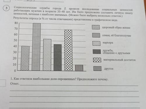 у меня впр по обществу 7 класс​