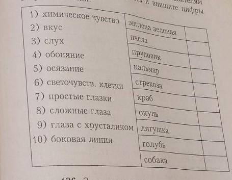 подберите указанным представителям соответствующие органы чувств и впишите цифры в пустые клетки . ​