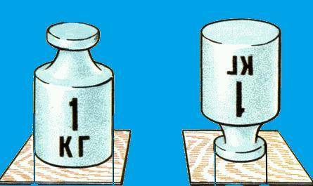 1. В каком положении гиря оказывает наибольшее давление на опору? Выберите правильное утверждение. A