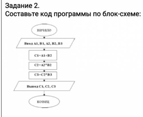 Составьте код программы по блок-схеме:​