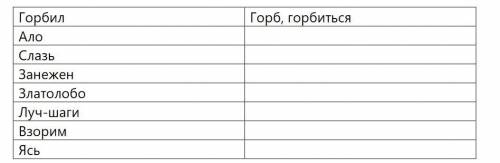 1.Составьте таблицу «Происхождение неологизмов Маяковского», в которую подберите слова, от которых б