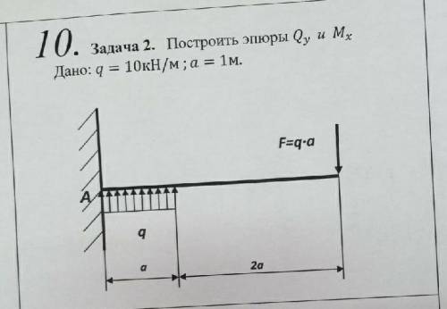 Техническая механика : построить эпюру Qy и Mx решите !​