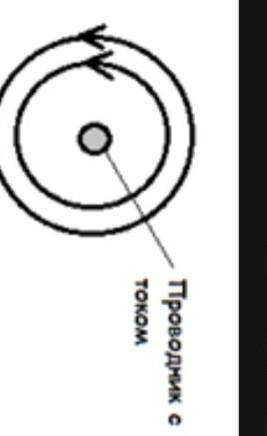 10. На рисунке изображено магнитное поле проводника с током. а) По какому правилу можно определить н