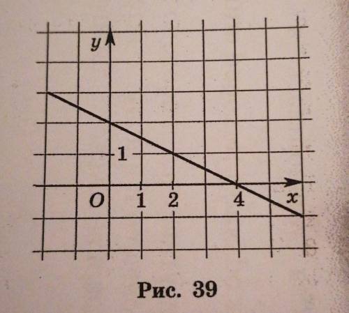 ... Дан график линейной функ-ции у = kx + b (рис. 39). Опре-делите по графику, при какихзначениях x