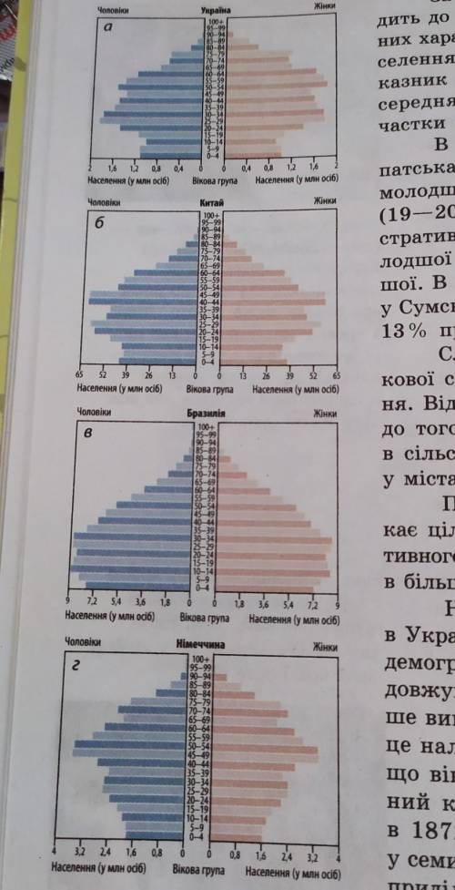 2. Використовуючи статево-вікові піраміди різних країн (у тому числі Укран їни) (мал. 4, с. 226), ох