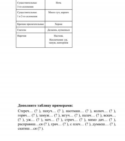 Небольшая таблица по русскому языку
