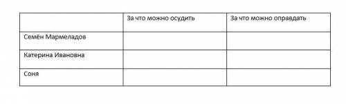 Заполните , таблицу по произведению Ф.М. Достоевского - Преступление и наказание.