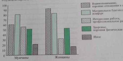 Социологическая группа провела опрос несовершеннолетних жителей государства Z, в ходе которого был з