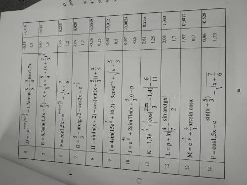 Язык программирование C#. Составить процедуру для выполнения расчетов функции, значения задавать в д