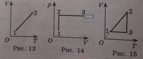 1. Порівняти тиск газу в точці 1-2 (рис. 13). Маса постійна 2. Побудувати графік процесу, заданого н