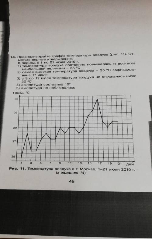 Проанализировать график (на графике все t положительные)