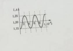по указанному на рисунке графику определите максимальное амплитудное значение силы тока, период коле