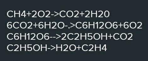 Складіть рівняння реакцій для здійснення перетворень за схемою: метан → вуглекислий газ → глюкоза →