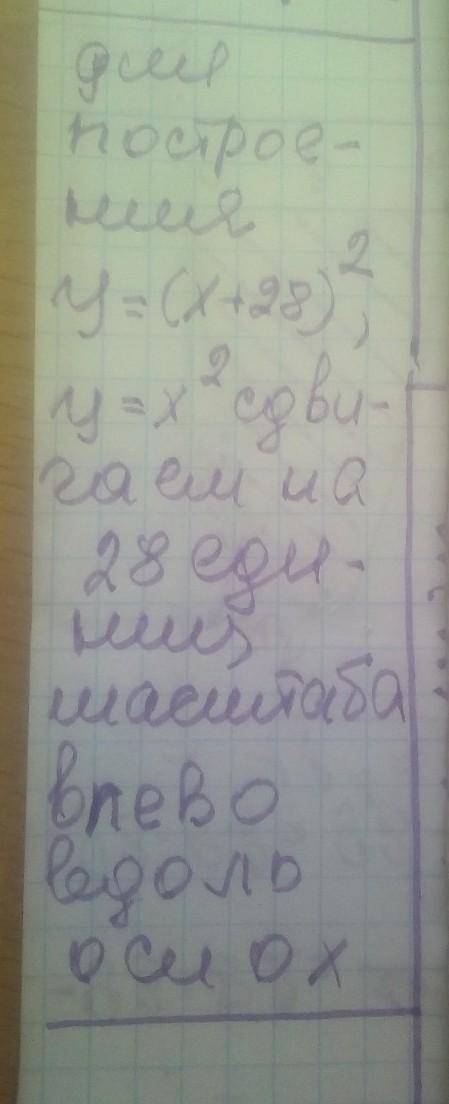 Дан график функции y=x2. Для построения графика функции y=(x+28)2 необходимо график функции y=x2 сдв