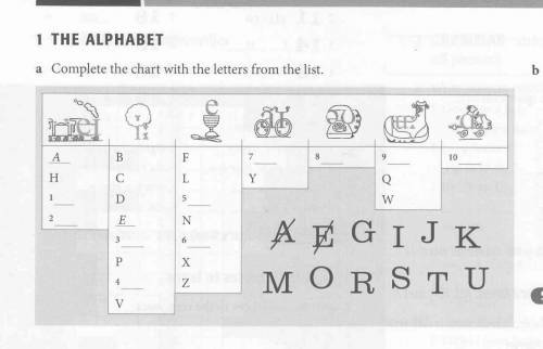 Подскажите как тут сделать?Complete the chart with the letters from the list