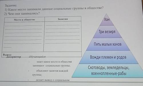 Задание. 1) Какое место занимали данные социальные группы Вобществе?2) Чем они занимались?Место в об